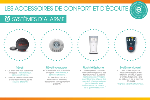Les accessoires de confort et d’écoute : les systèmes d’alarme. Les accessoires de confort et d’écoute : les systèmes d’alarme.